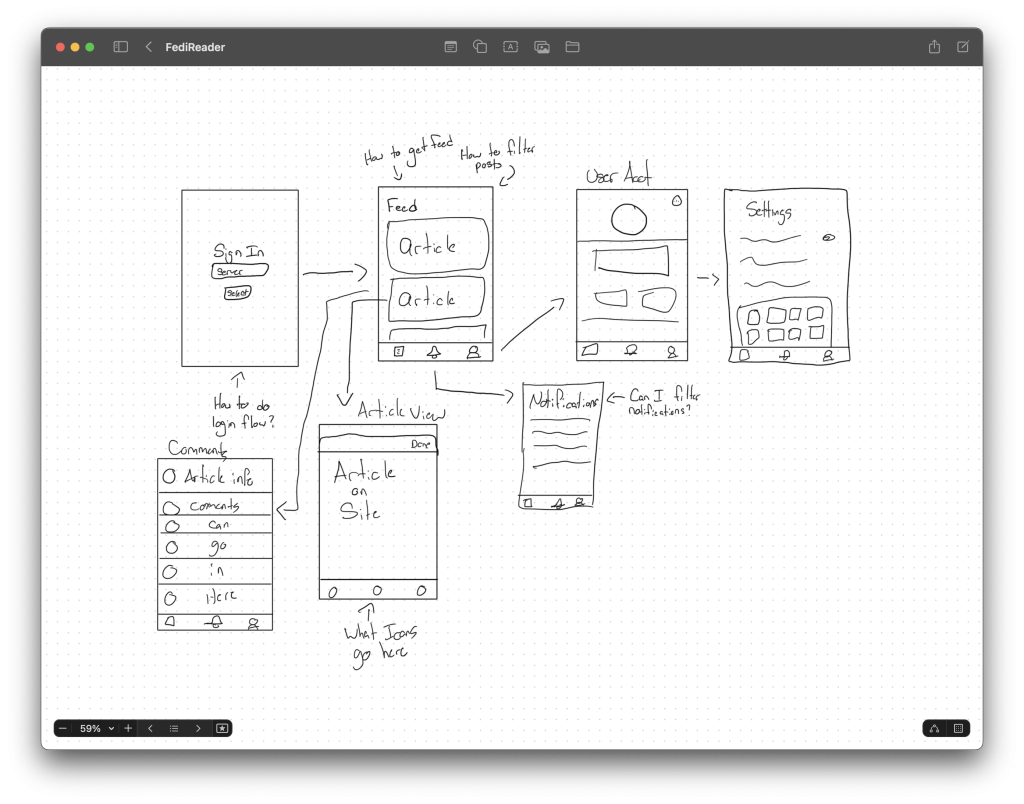 A sketch in Apple's Freeform app for an idea for a fediverse app